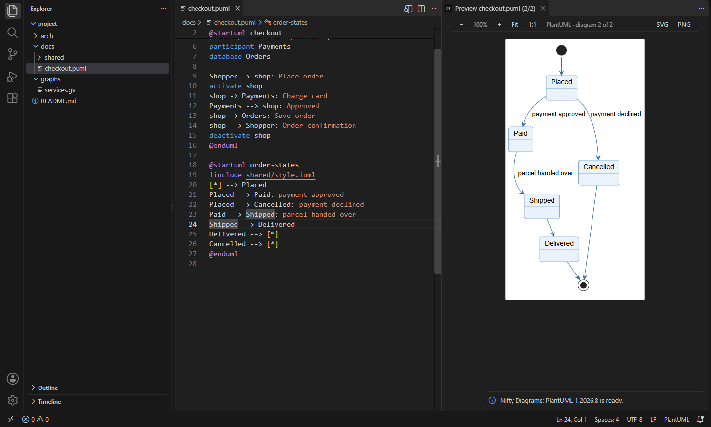 A file with two @startuml blocks: the preview shows the state diagram the cursor is in