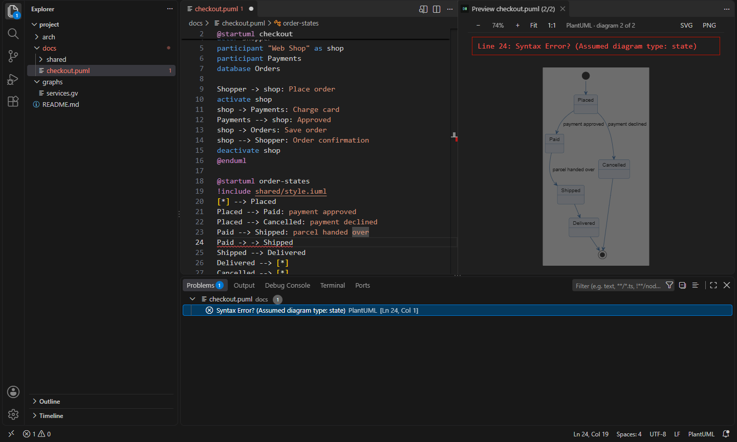 A typo in a PlantUML state diagram: the error in the preview and on line 24 in the Problems panel