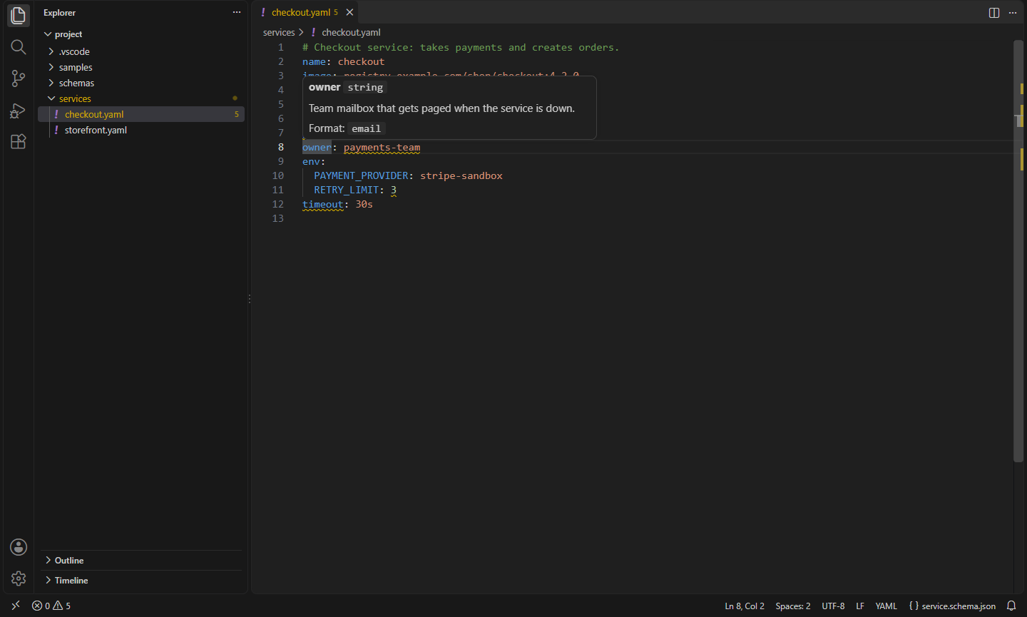 Hovering a key shows the schema's description, type and format